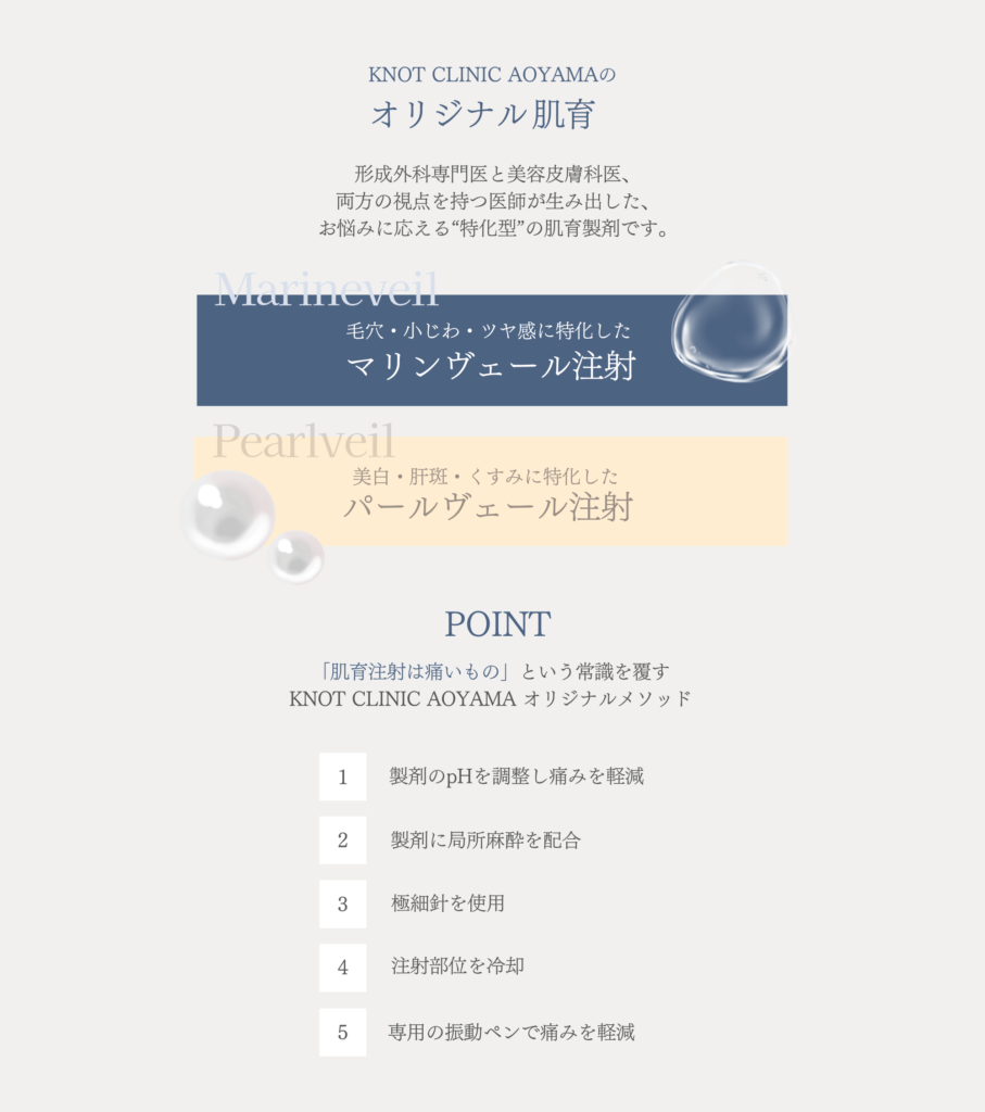 オリジナル肌育注射形成外科専門医と美容皮膚科医、 両方の視点を持つ医師が生み出した、 お悩みに応える“特化型”の肌育製剤です。「肌育注射は痛いもの」という常識を覆す KNOT CLINIC AOYAMA オリジナルメソッド 