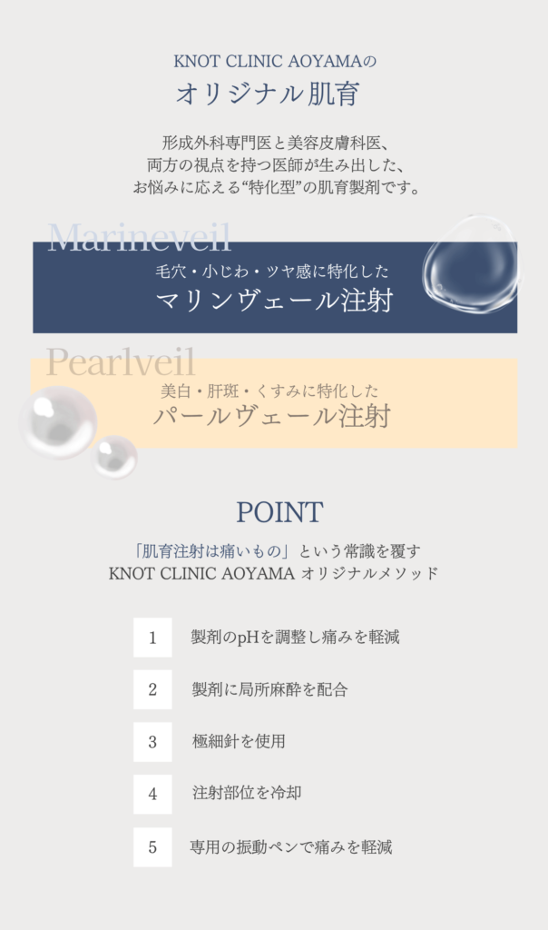 オリジナル肌育注射形成外科専門医と美容皮膚科医、 両方の視点を持つ医師が生み出した、 お悩みに応える“特化型”の肌育製剤です。「肌育注射は痛いもの」という常識を覆す KNOT CLINIC AOYAMA オリジナルメソッド